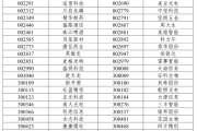 命格查询A股重大调整，明日生效
