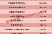 命格查询年内“翻倍基”率先出现！医药基金横扫半年业绩榜