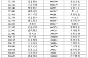 命格查询A股重大调整6月16日生效！6大跨市场指数合计换187只样本